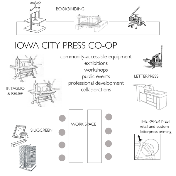 UICB Alumni and current UICB MFA candidate to start book arts cooporative